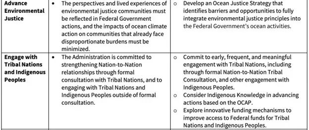 Ocean climate action plan